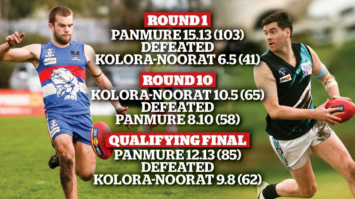 Isaac Sinnott (Panmure) and Nick Bourke (Kolora-Noorat) are key players in this weekend's preliminary final. Picture: Anthony Brady, Chris Doheny